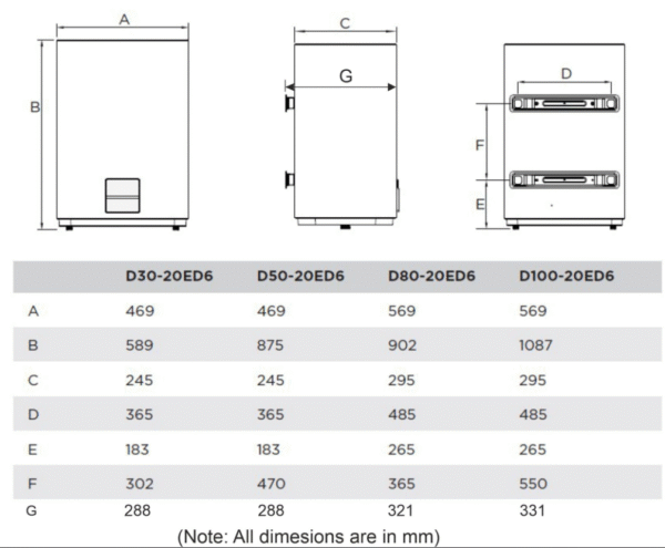 Veeboiler Midea Salute Flex 80L WiFi - Image 8